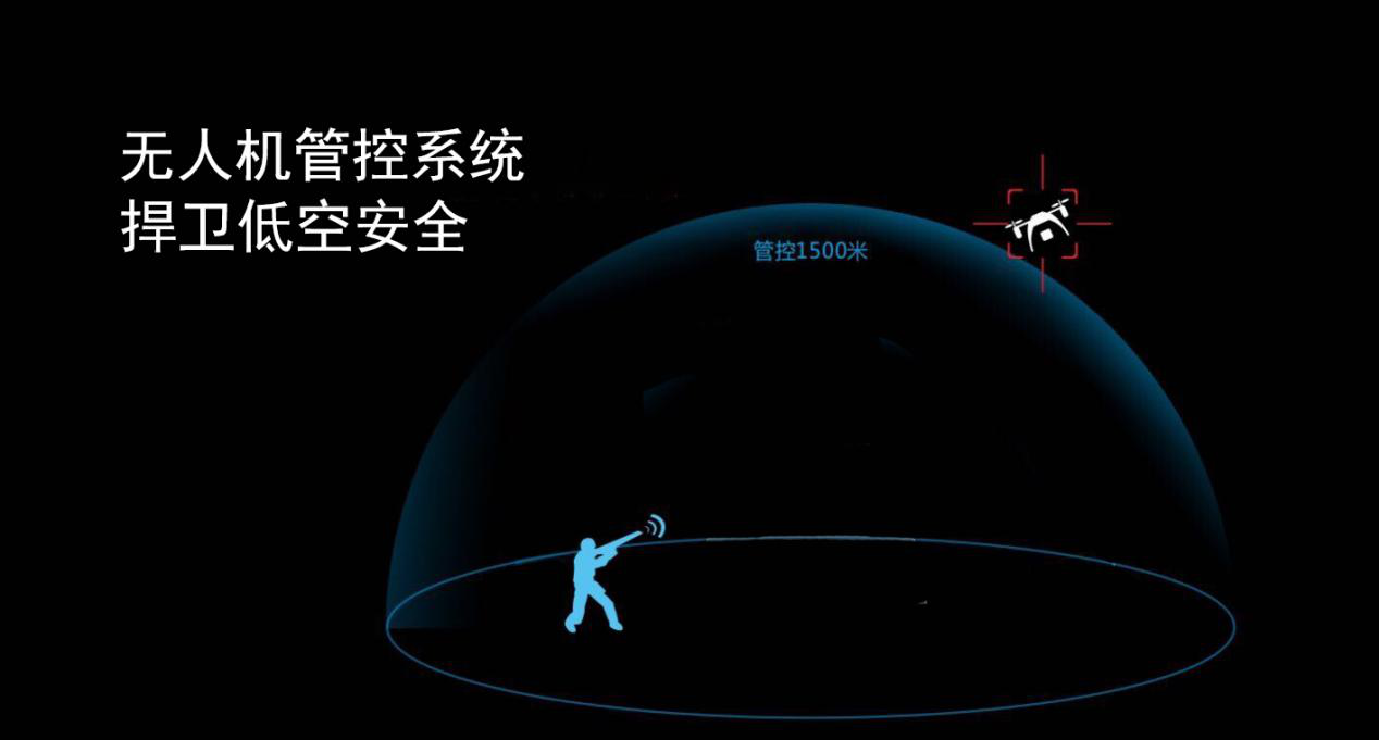 無(wú)人機(jī)管控系統(tǒng)