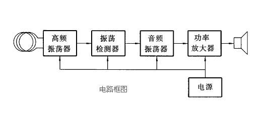 金屬探測器的工作原理